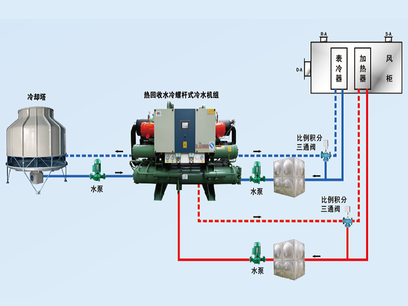 康臣制藥中央空調(diào)、潔凈車間項目圖片3