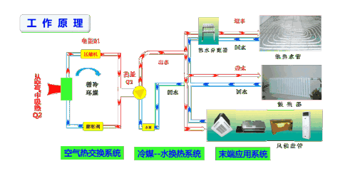 風(fēng)冷熱泵和空氣源熱泵有哪些不同之處？
