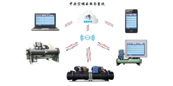 水冷渦旋冷水機組智能化控制，管理簡易
