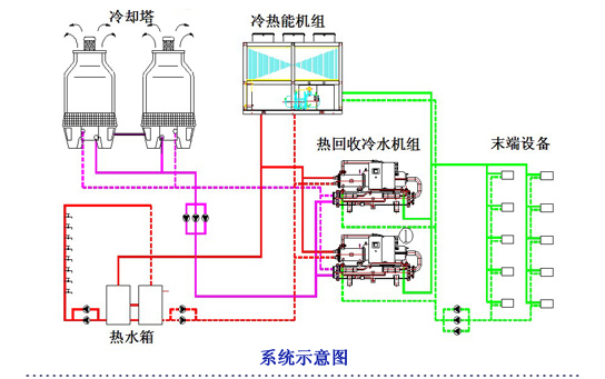 空調(diào)、熱水系統(tǒng)示意圖